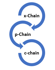 Why Avalanche Can Shake Up Blockchain Tech.