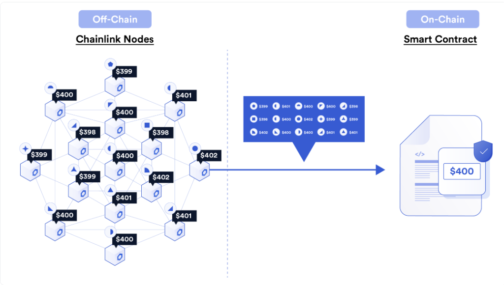 Chainlink: Merging On-chain and Off-chain: One block at a time