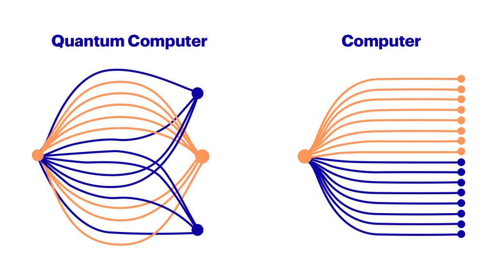 Quantum Computing and Blockchain-Based PoW Algorithms