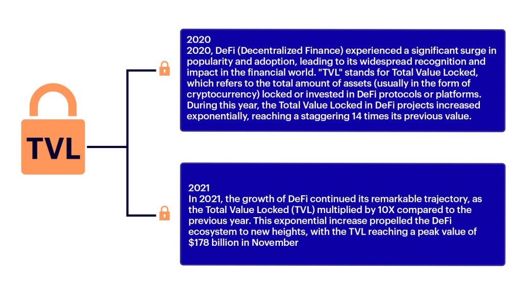 Navigating the New Digital Economy: An Introduction to Decentralized Finance (DeFi)