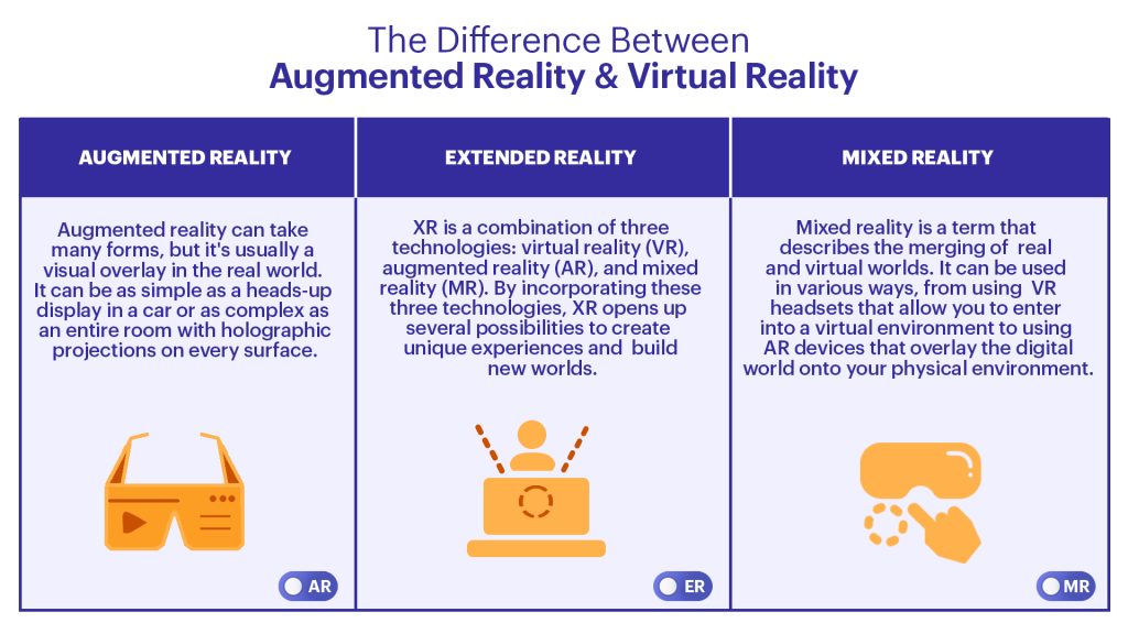 Virtual Reality Decoded: A Detailed Look at the Technology and Its Applications (Original)