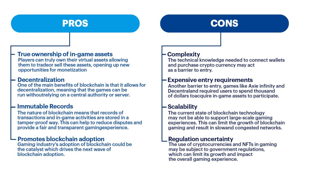 Blockchain Games Are More Than Just Fun - Pros and Cons