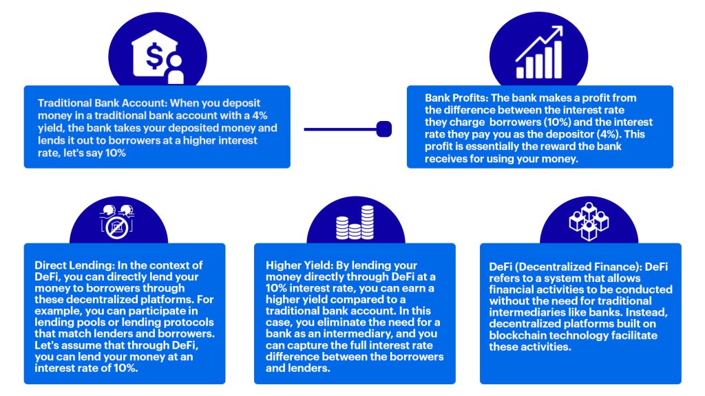 Navigating the New Digital Economy: An Introduction to Decentralized Finance (DeFi)