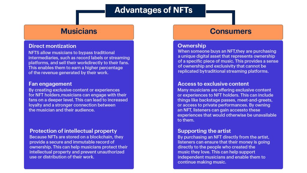The New Music Economy: How NFTs are Empowering Musicians and Fans