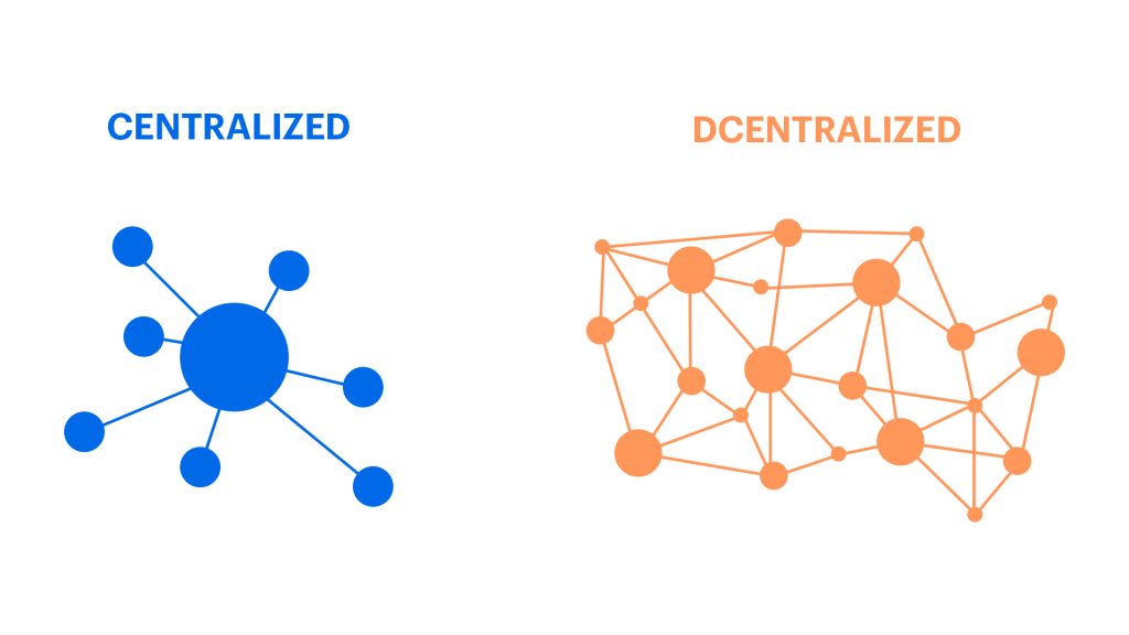 The Decentralization Revolution: An Introduction to The New Economy