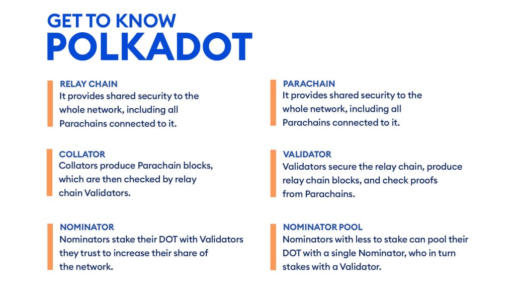 Polkadot: Next-Generation Blockchain Network