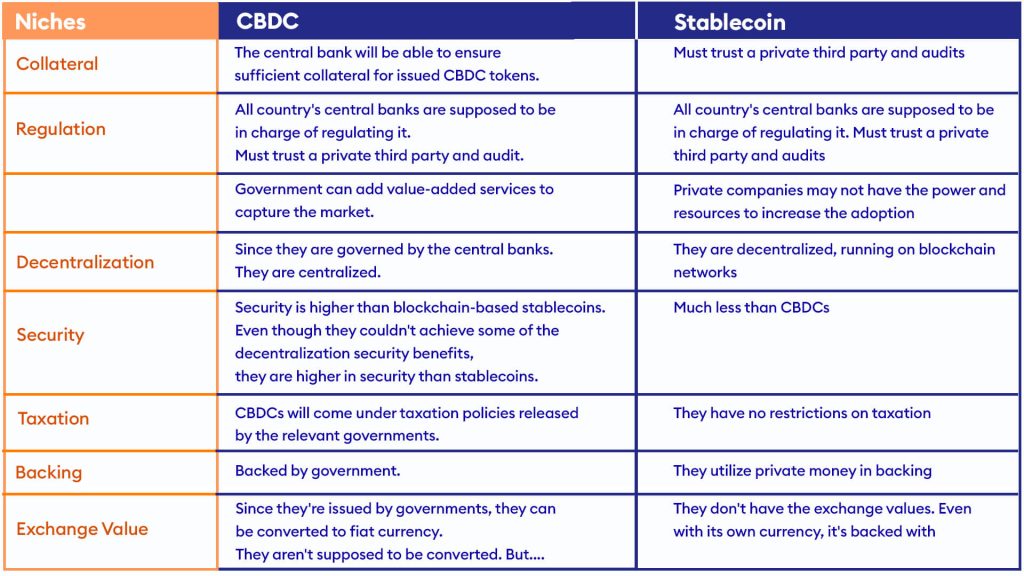 Is Central Bank Digital Currency (CBDC) the Next Big Thing in Finance? Experts Weigh In