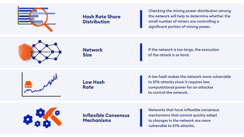 51% Attack: What You need to Know to Stay Safe