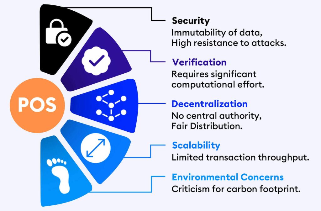 A Beginner's Guide to Proof of Work (POW): The New Blockchain Consensus Mechanism