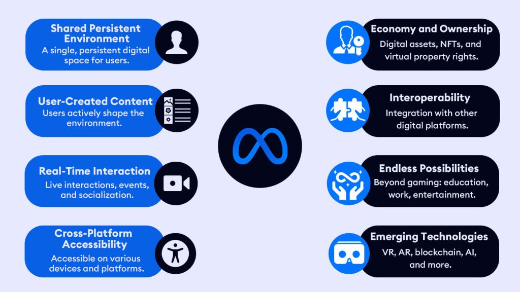 All the information you require on the Metaverse