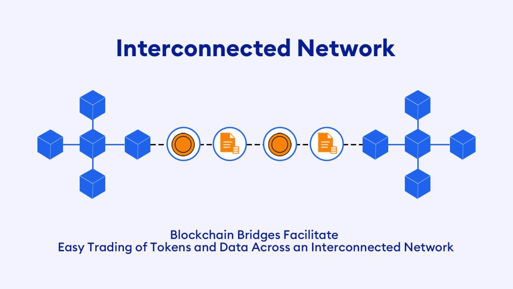 Blockchain Bridges: The Key to Unlocking Cross-Chain Interactions