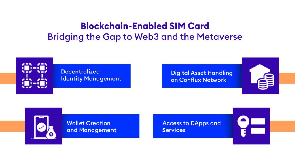 Blockchain SIM Cards