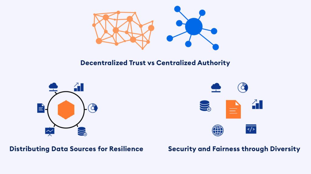 Blockchain Oracle - Truth, and Decentralization