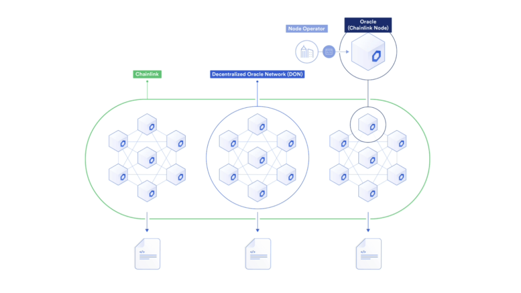 Chainlink: Merging On-chain and Off-chain: One block at a time