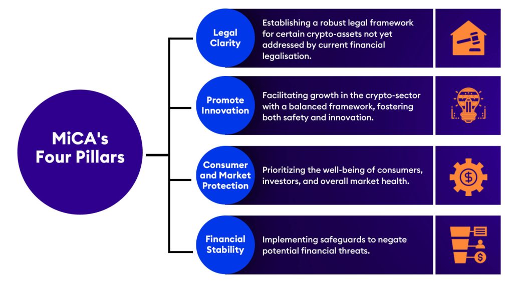 Decoding-the-Future-MICA-Cryptocurrency-Proposal-and-Its-Implications-for-the-Financial-World