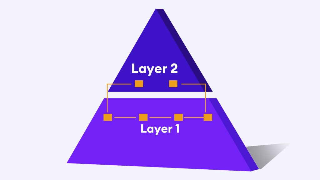 Fast, Secure, and Scalable: Decoding the Performance of L2 Blockchain Solutions