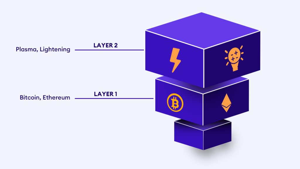 Fast, Secure, and Scalable: Decoding the Performance of L2 Blockchain Solutions