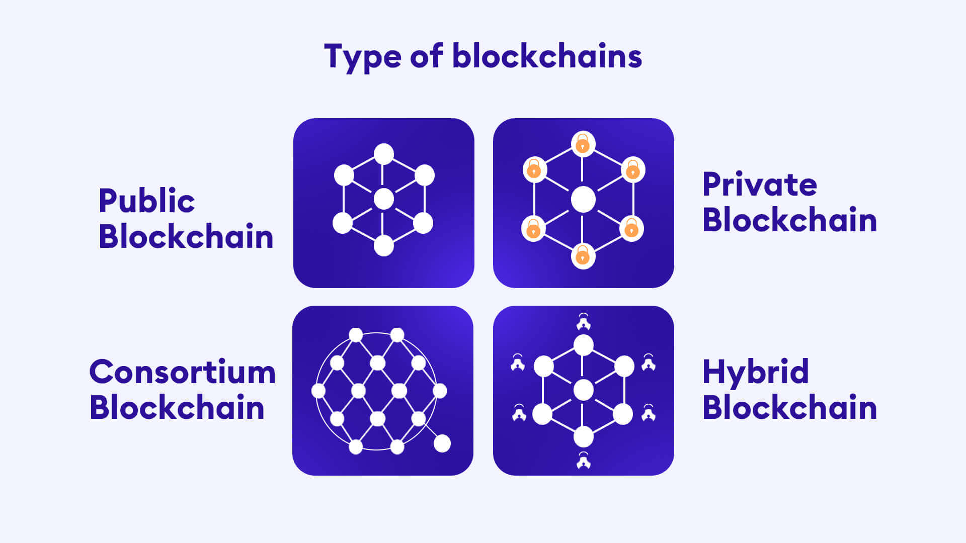 Exploring Different Types Of Blockchain And Their Use Cases 8879