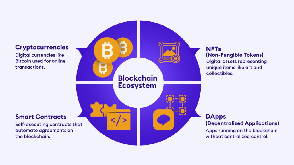 Introduction to Blockchain: Comprehensive Guide to the Emerging Technology