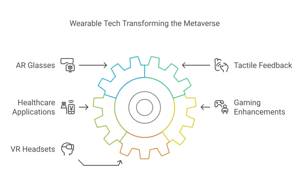 The Future of Metaverse - visual selection - Investors Catenaa