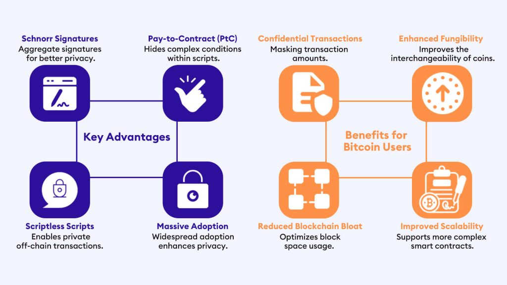 nlocking-Hidden-Powers-A-Closer-Look-at-the-Game-Changing-Bitcoin-Taproot-Upgrade