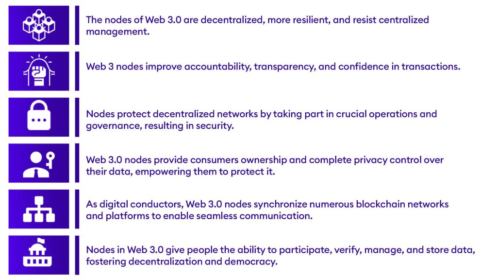 Web3-Nodes-Powering-the-Future-of-the-Internet