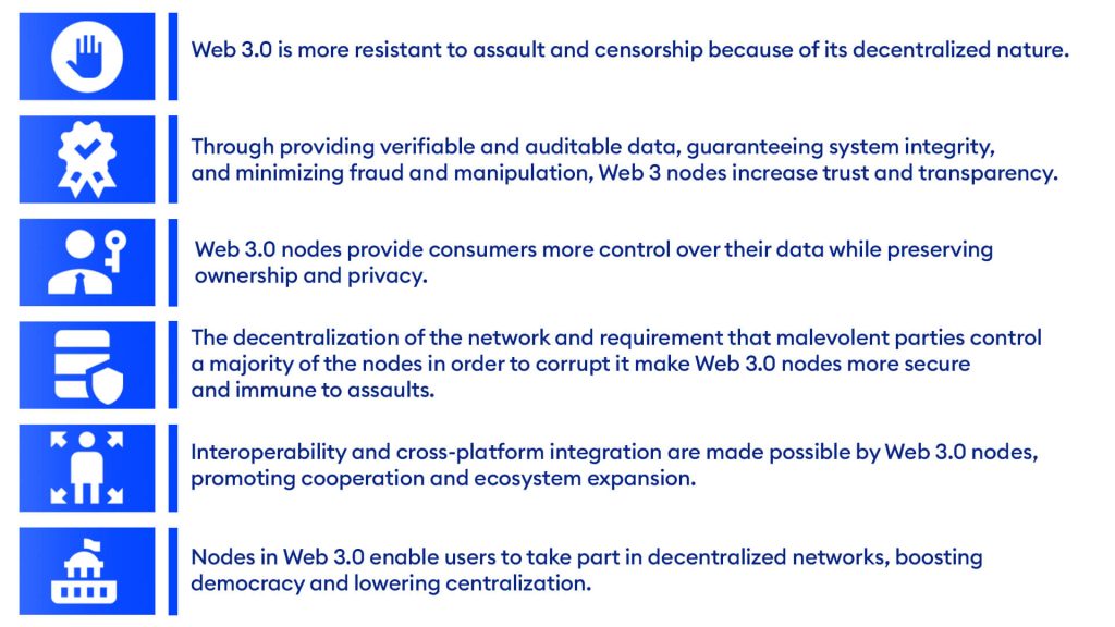 Web3-Nodes-Powering-the-Future-of-the-Internet