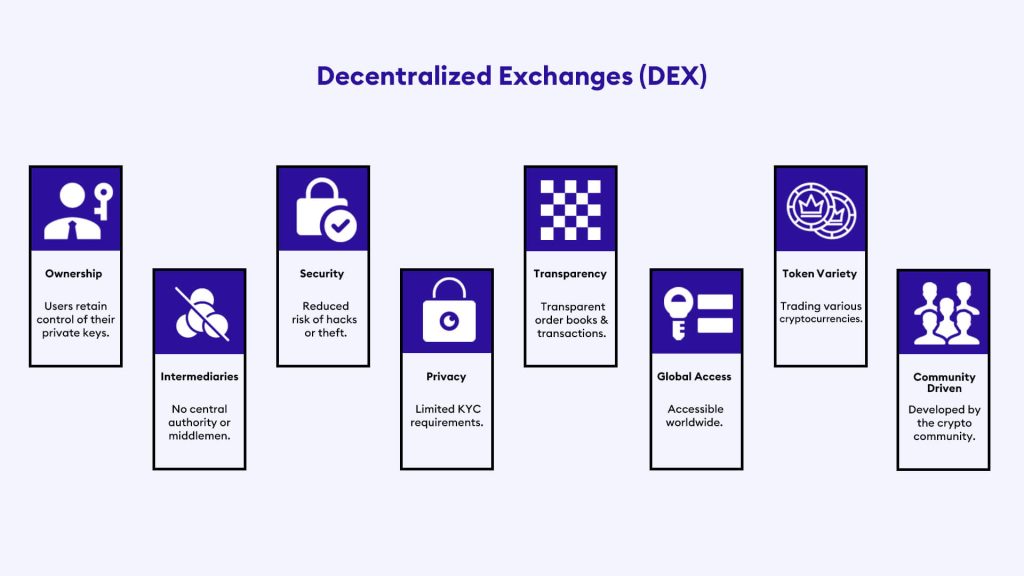 What You Need to Know About Decentralized Exchanges (DEX)