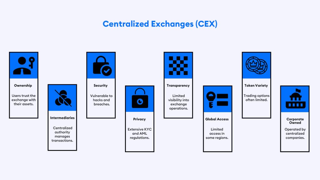 What You Need to Know About Decentralized Exchanges (DEX)