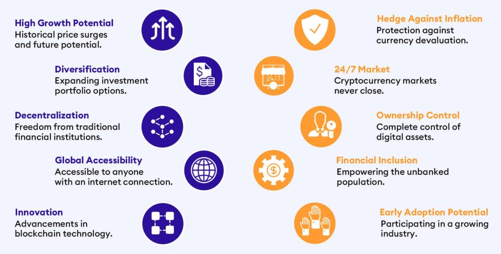 What You Need to Know About the Cryptocurrency Investments