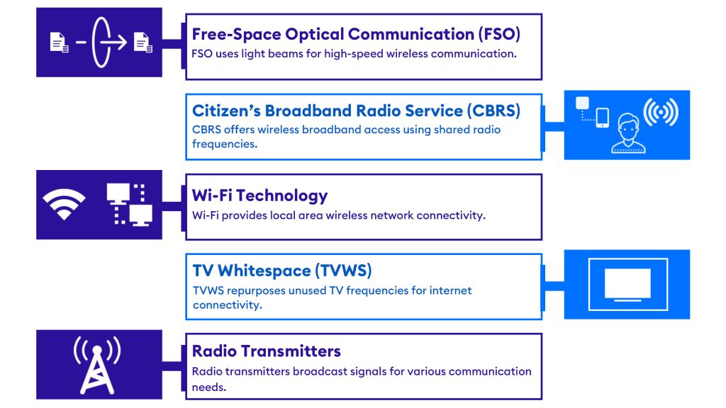 World Mobile Network-Internet for all