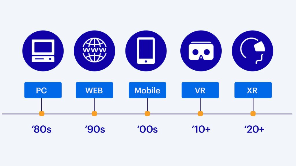 XR 101: The Ultimate Guide for Beginners