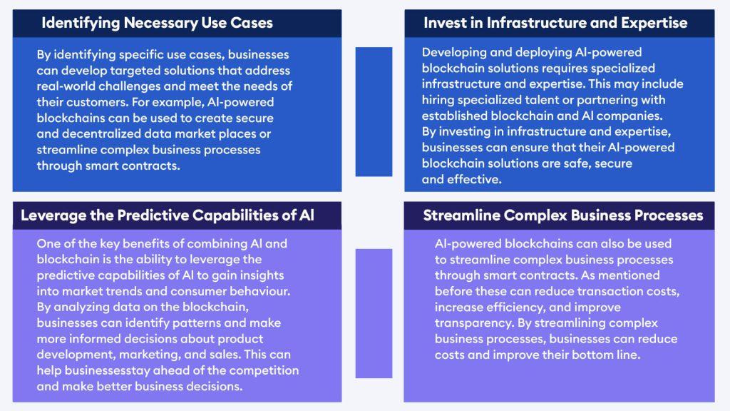 The Integration of Artificial Intelligence (AI) into Blockchain Technology