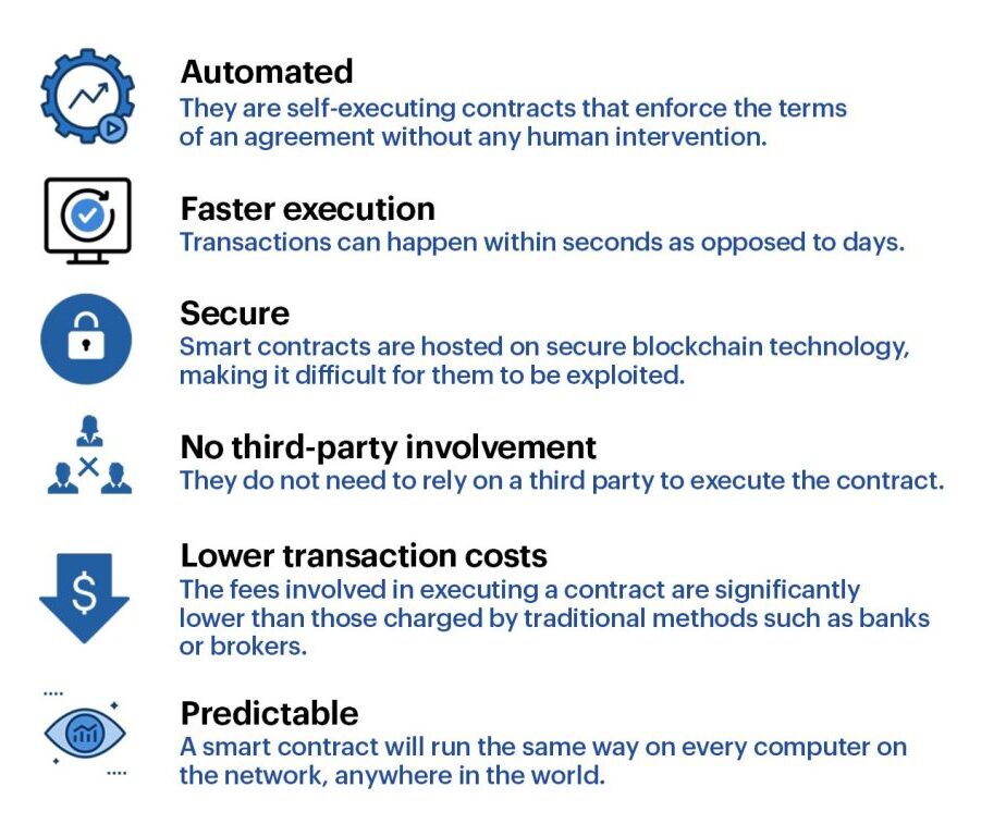 Smart Contracts For Dummies Infographic 1 Edited 1024x768 1 