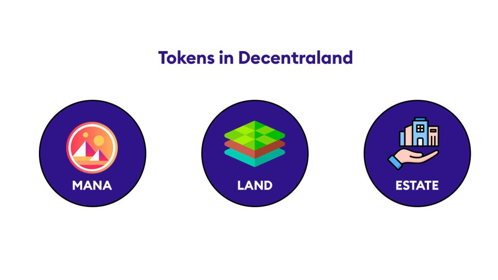 Decentraland and it's Impact, Revolutionising Industries Now infographics