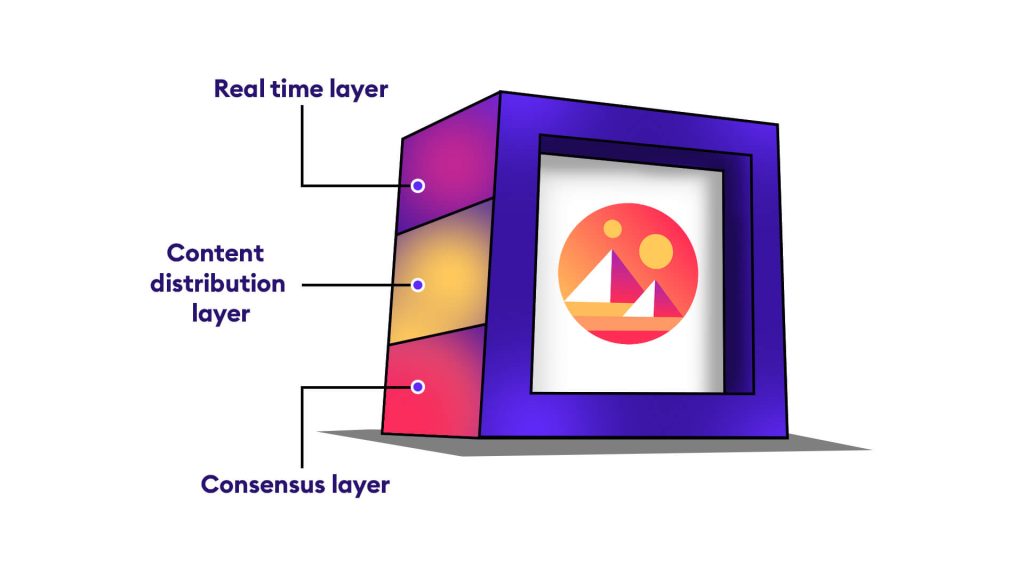 3D block of the architecture of decentraland