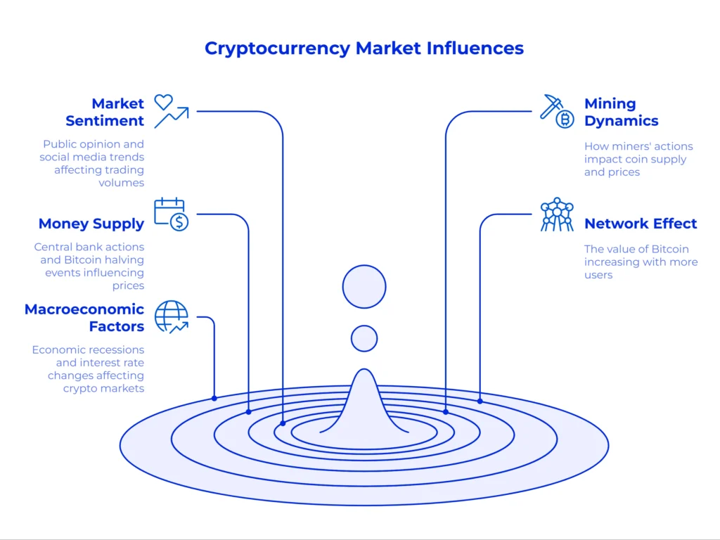 CATENAA - visual selection - Investors Catenaa