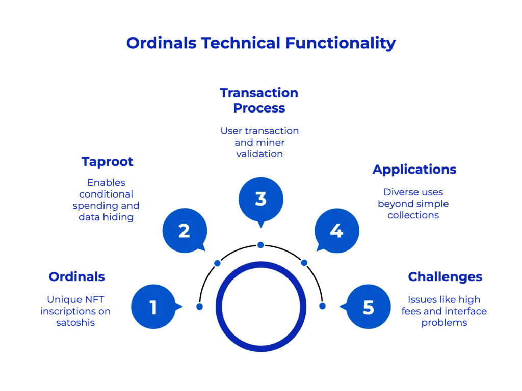 Secret Language of Bitcoin - Now Understanding Ordinals and Their Impact