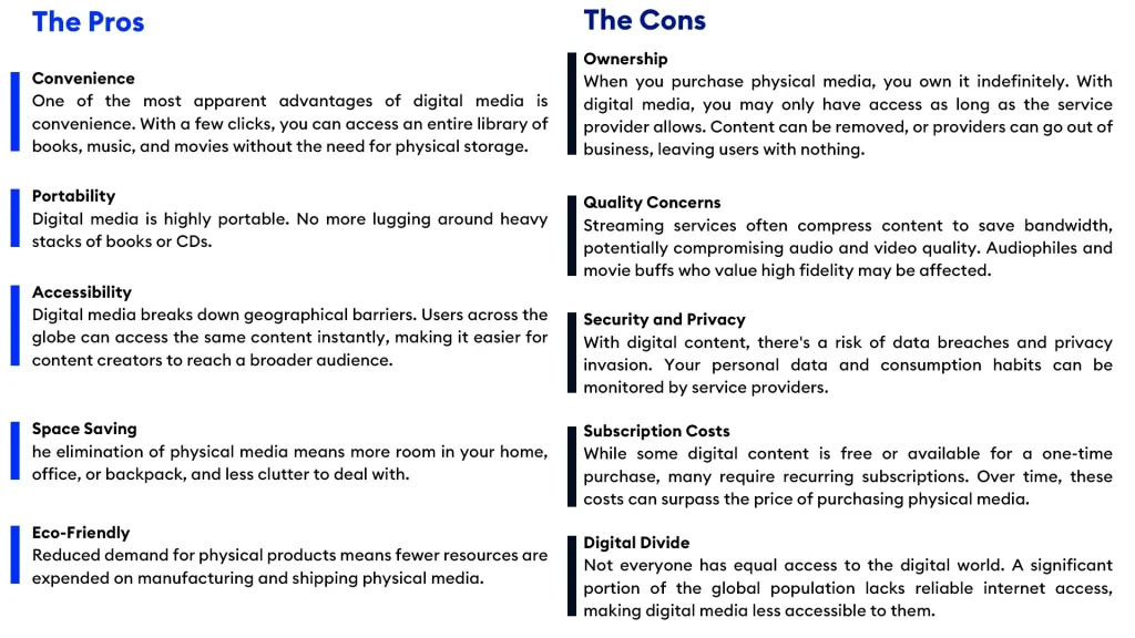 Shifting Sands Infographics