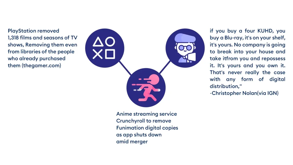 Media Ownership Shifts from Tangible to Intangible Realm Infographics