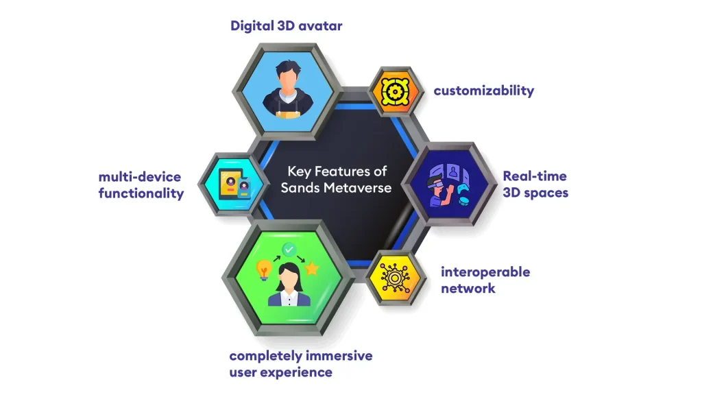 Sands Metaverse - The Next Big Thing in Virtual Gaming Experiences infographic