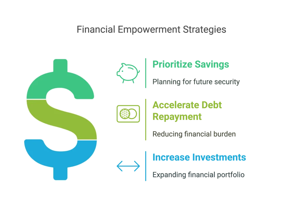 Now Harnessing Low Interest Rates for Global Wealth Redistribution - Investors Catenaa Now Harnessing Low Interest Rates for Global Wealth Redistribution