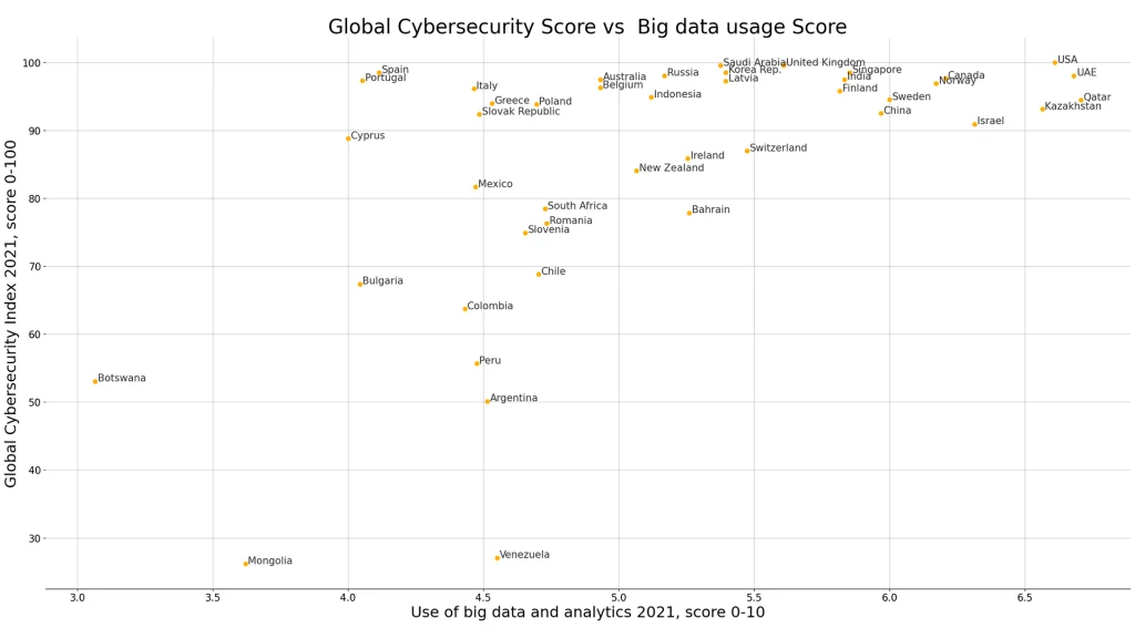 AI Revolutionizes Cybersecurity to Protect the Digital World analytic