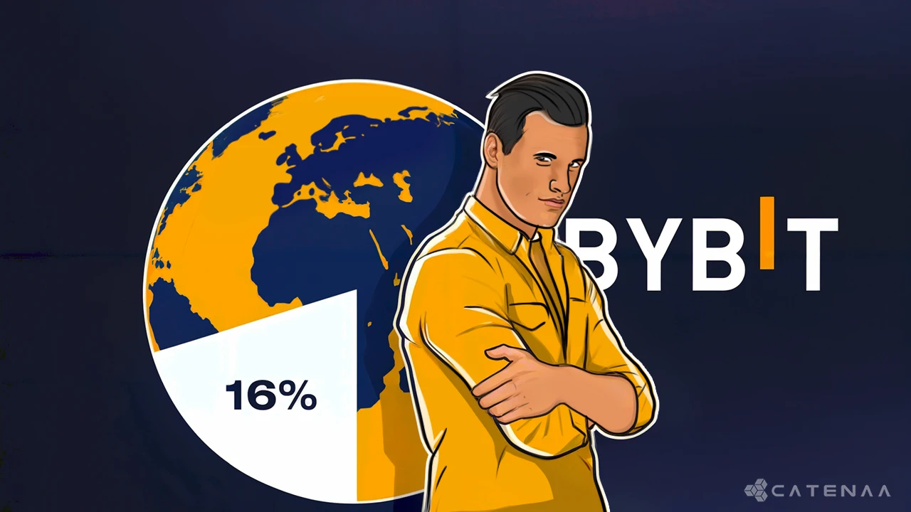 Bybit Emerges as Global Leader After FTX Collapse