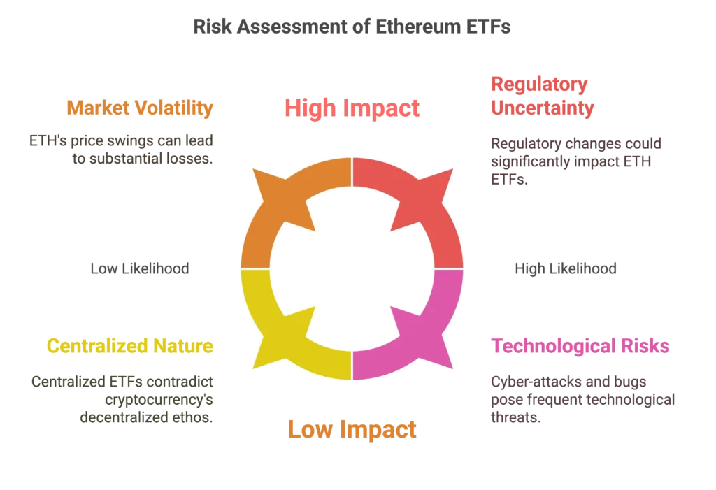 Why Ethereum ETFs Could Now Be Crypto's Mainstream Breakthrough