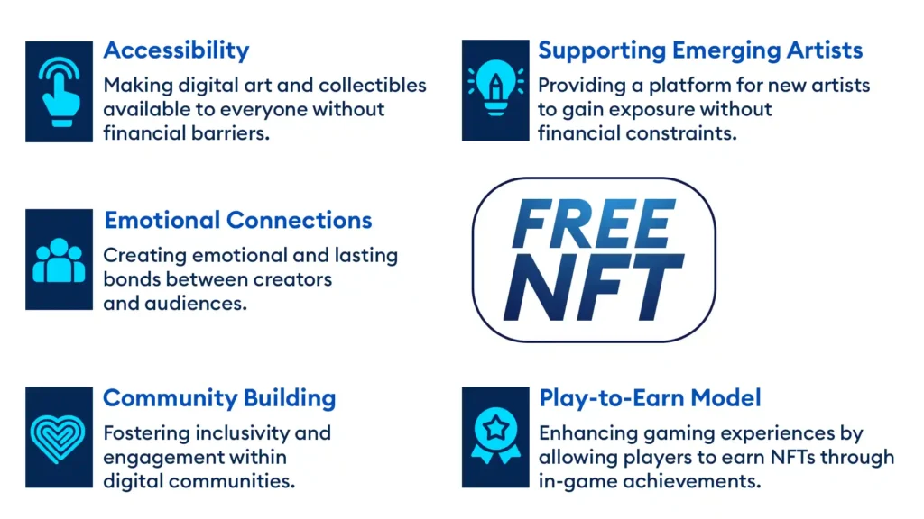 Free NFT - Investors Catenaa The Rise of Free NFTs in Transforming Digital Ownership and Community Engagement infographic
