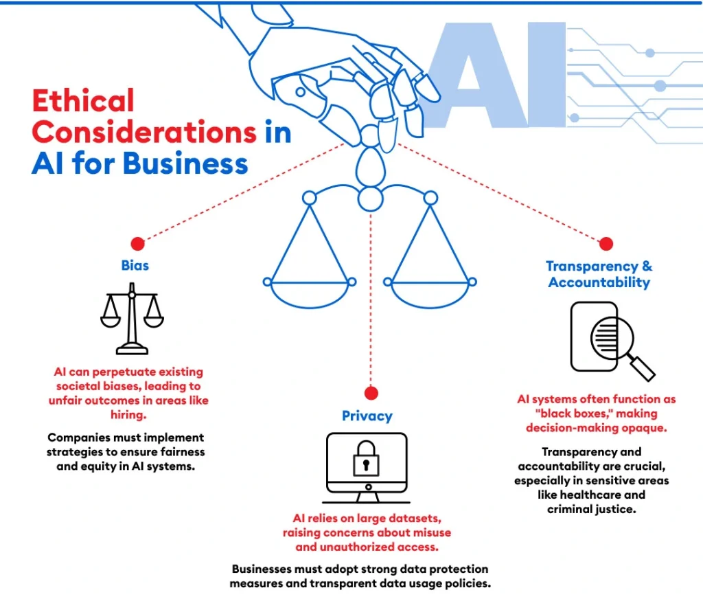Ethical-Considerations-in-AI-for-Business - Investors Catenaa