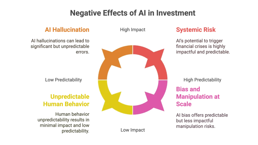 AI the Next Big Thing in Investment Management