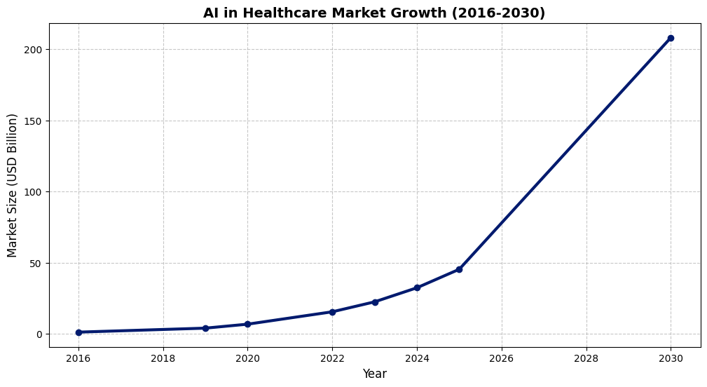 under-Healthcare - Investors Catenaa
