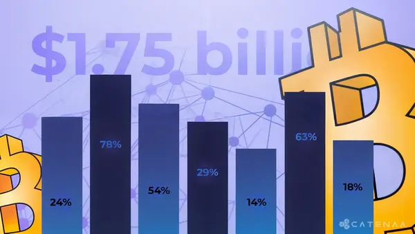 Binance Users Save $1.75 Billion in Fees via Crypto Remittances featured